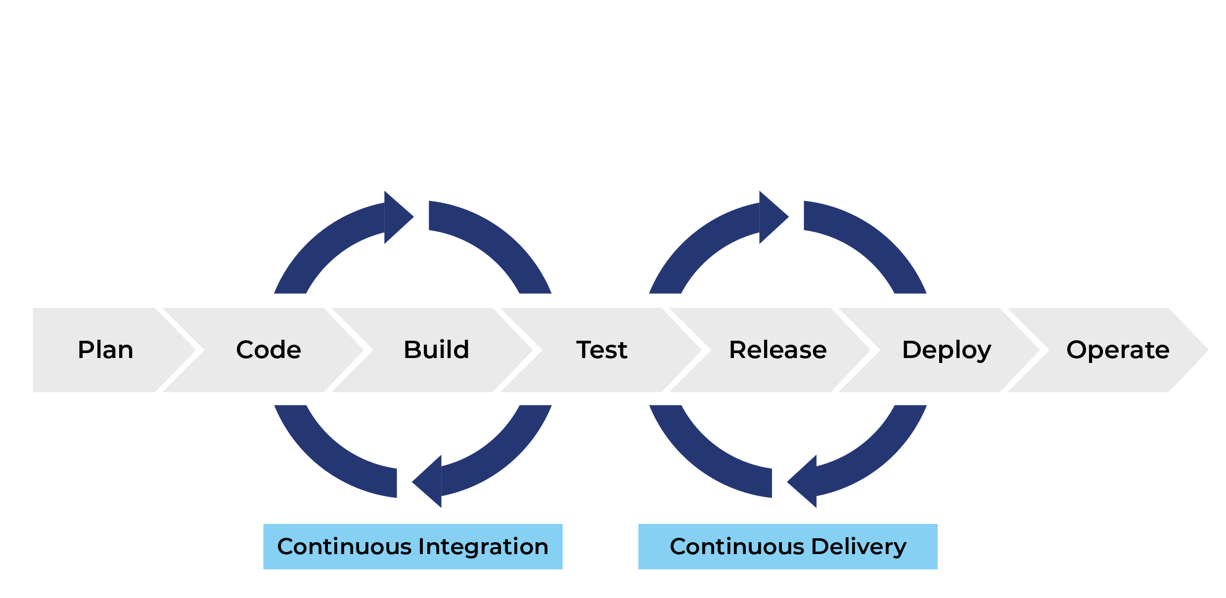 CI/CD Pipeline Deployment